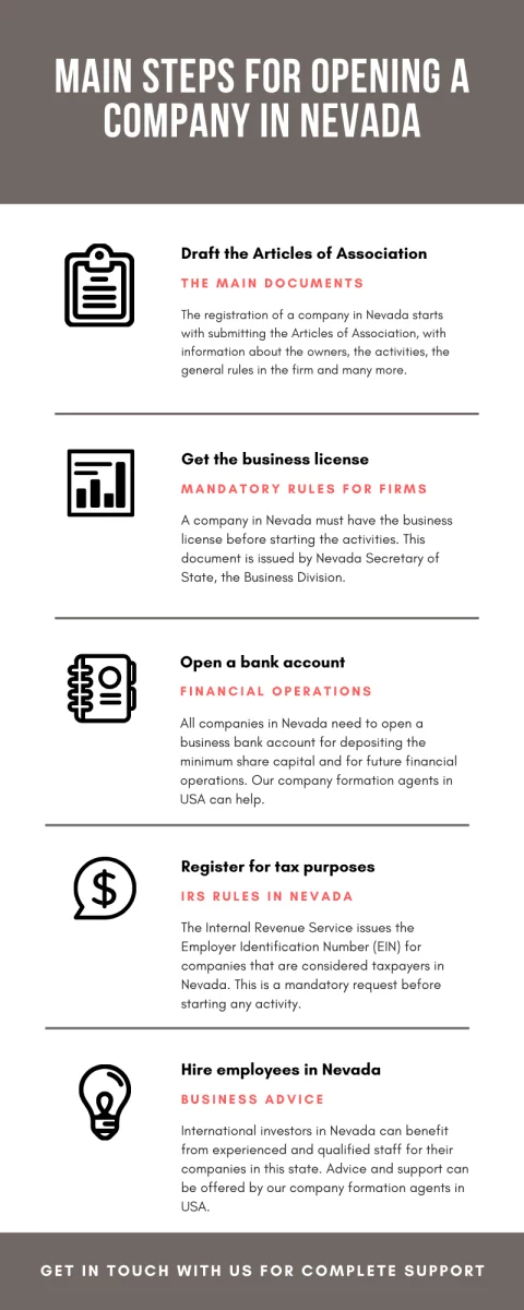 The sales tax in Nevada